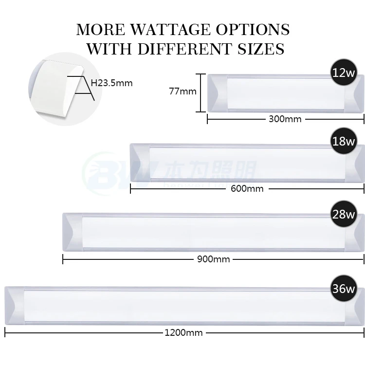 led batten lights