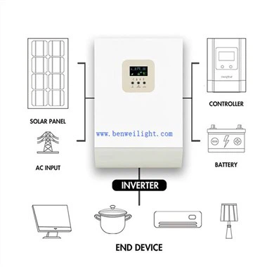 Inversor Solar de 3000 Watts