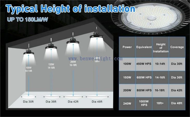 warehouse gym light